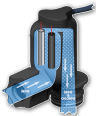 willis-ide-and-son-water-right-sanitizer-plus water conditioner